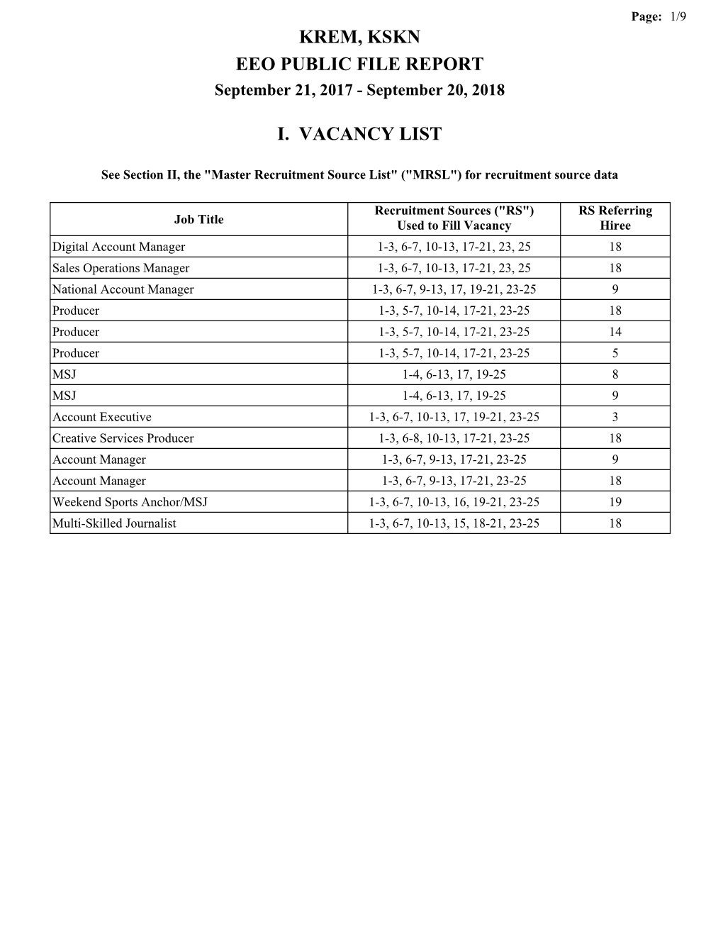 Krem, Kskn Eeo Public File Report I