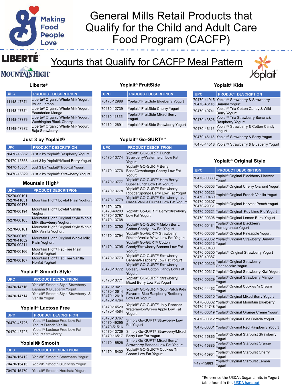 Yogurts That Qualify for CACFP Meal Pattern