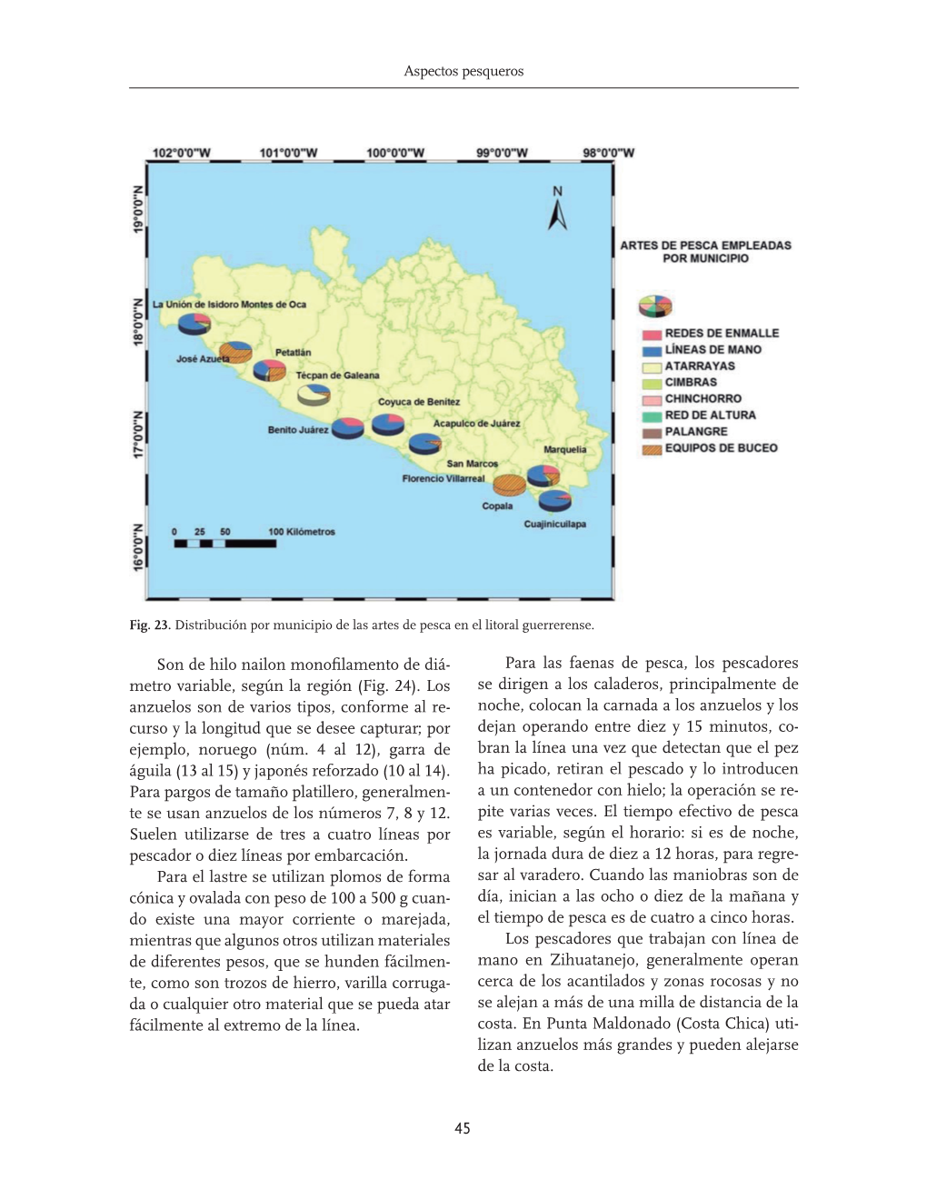 Para Las Faenas De Pesca, Los Pescadores Metro Variable, Según La Región (Fig