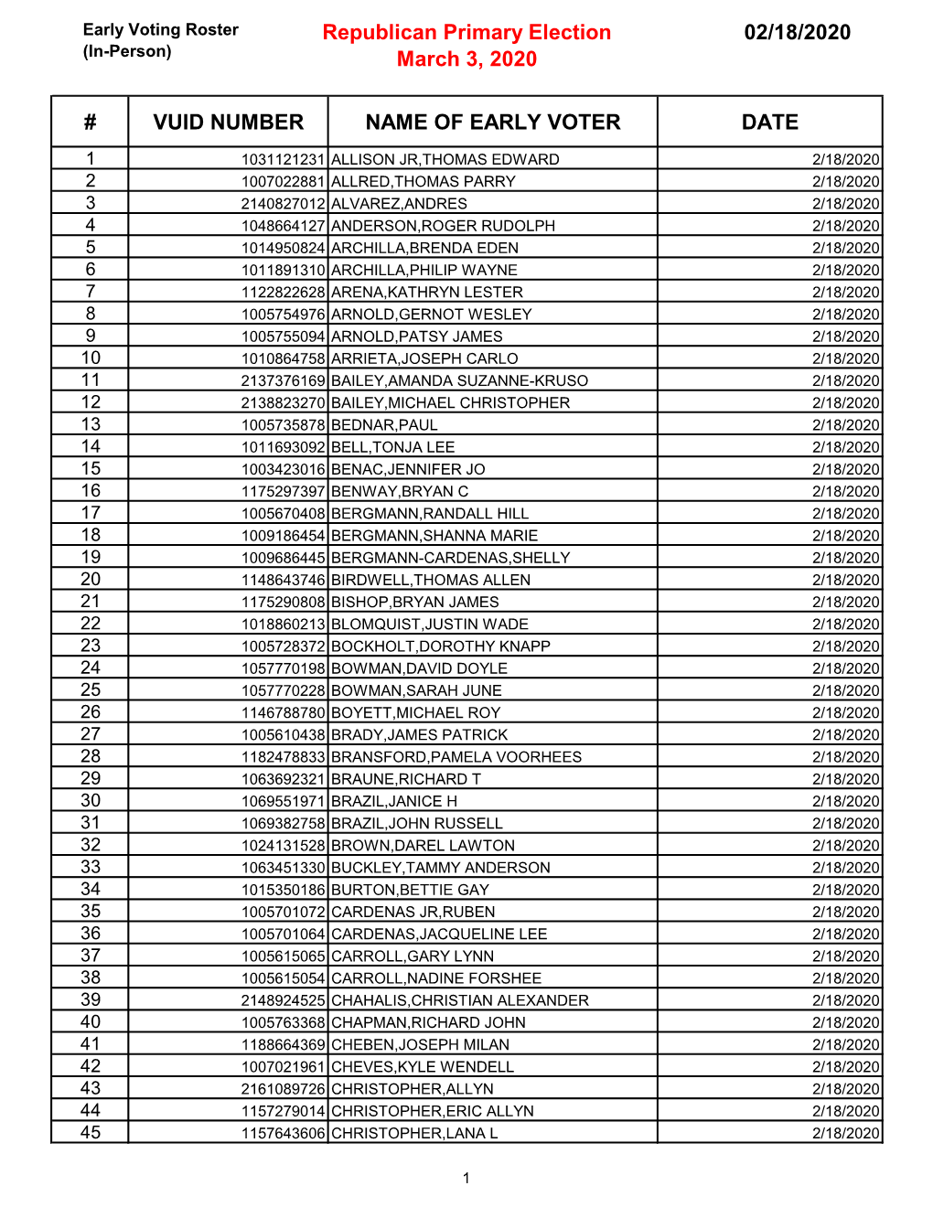 Republican Primary Election March 3, 2020 02/18/2020 # VUID NUMBER