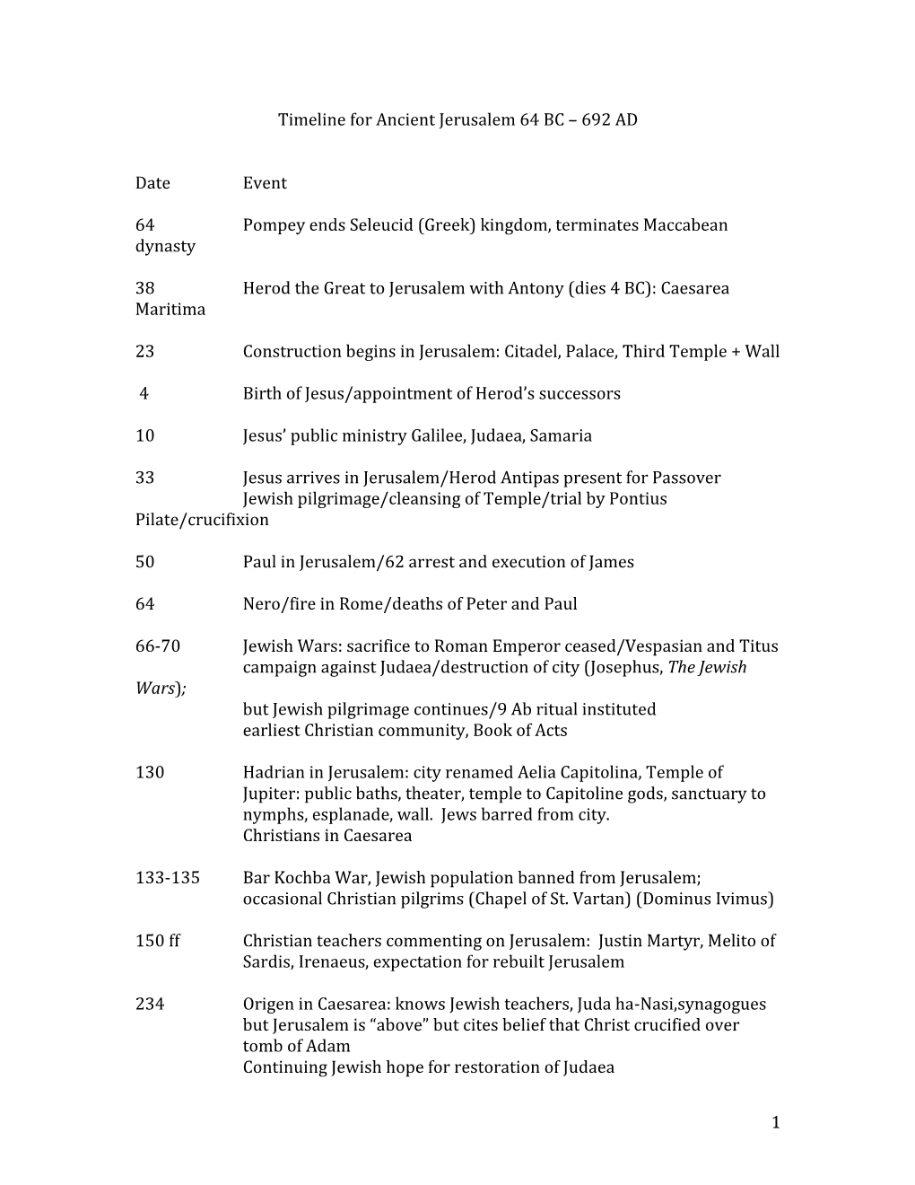 Timeline for Ancient Jerusalem 64 BC – 692 AD Handout from Presentation