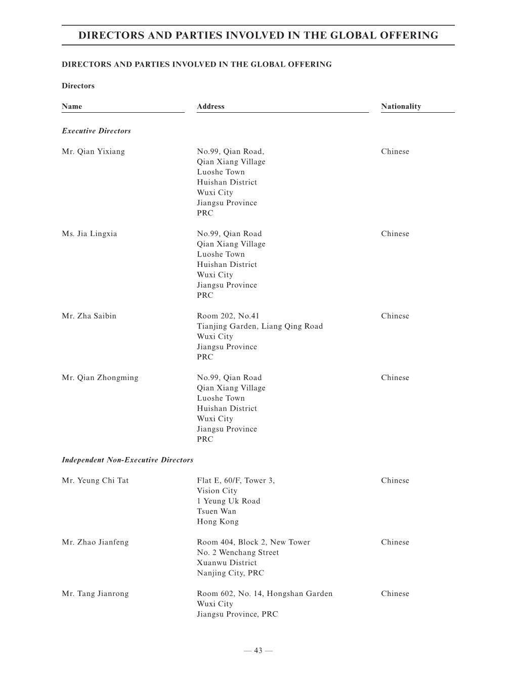 Directors and Parties Involved in the Global Offering