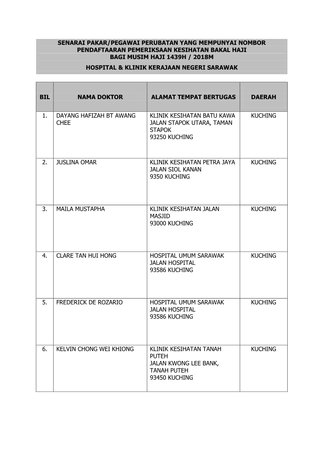 Senarai Pakar/Pegawai Perubatan Yang Mempunyai