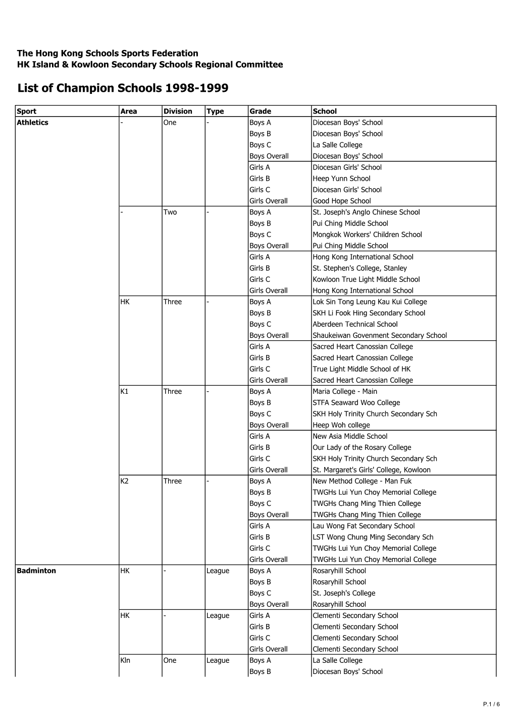 Champion Schools.Xlsx