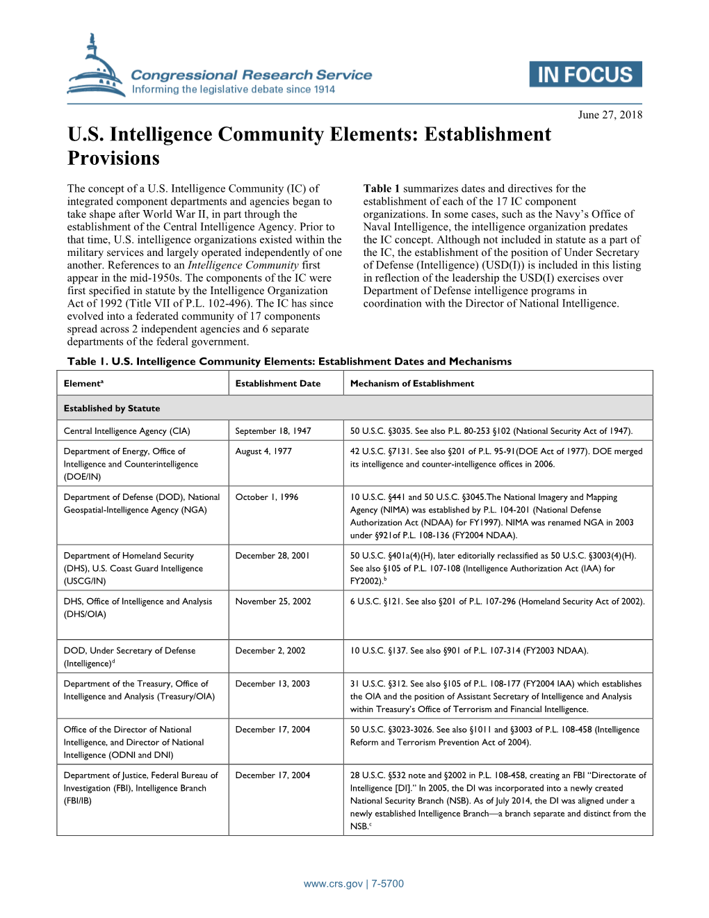 U.S. Intelligence Community Elements: Establishment Provisions