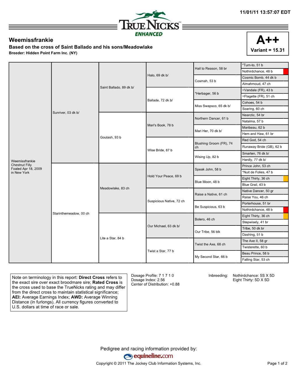 A++ Based on the Cross of Saint Ballado and His Sons/Meadowlake Variant = 15.31 Breeder: Hidden Point Farm Inc