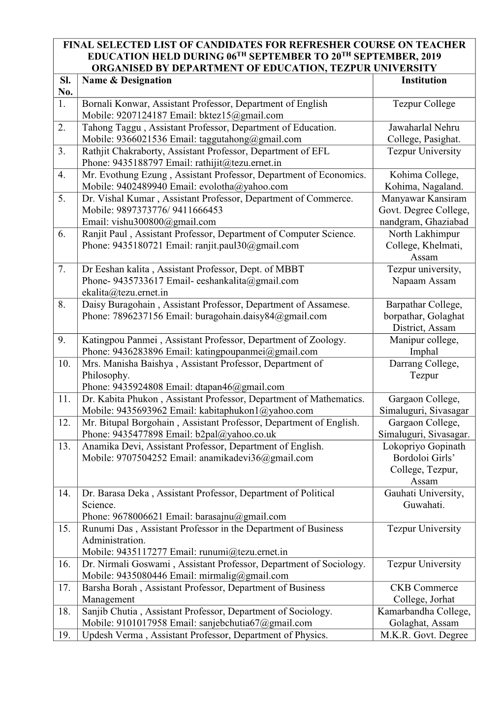 Final Selected List of Candidates for Refresher