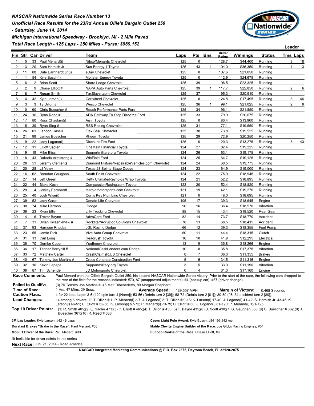 NASCAR Nationwide Series Race Number 13 Unofficial Race