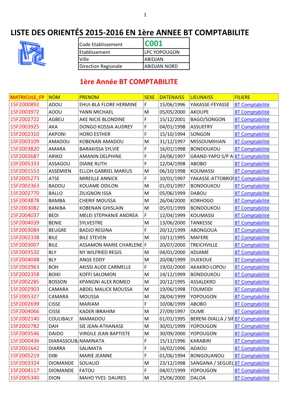 LISTE DES ORIENTÉS 2015-2016 EN 1Ère ANNEE BT COMPTABILITE Code Etablissement C001 Etablissement LPC YOPOUGON Ville ABIDJAN Direction Regionale ABIDJAN NORD