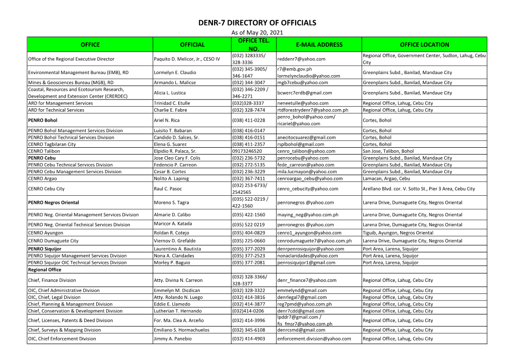 DENR-7 DIRECTORY of OFFICIALS As of May 20, 2021 OFFICE TEL