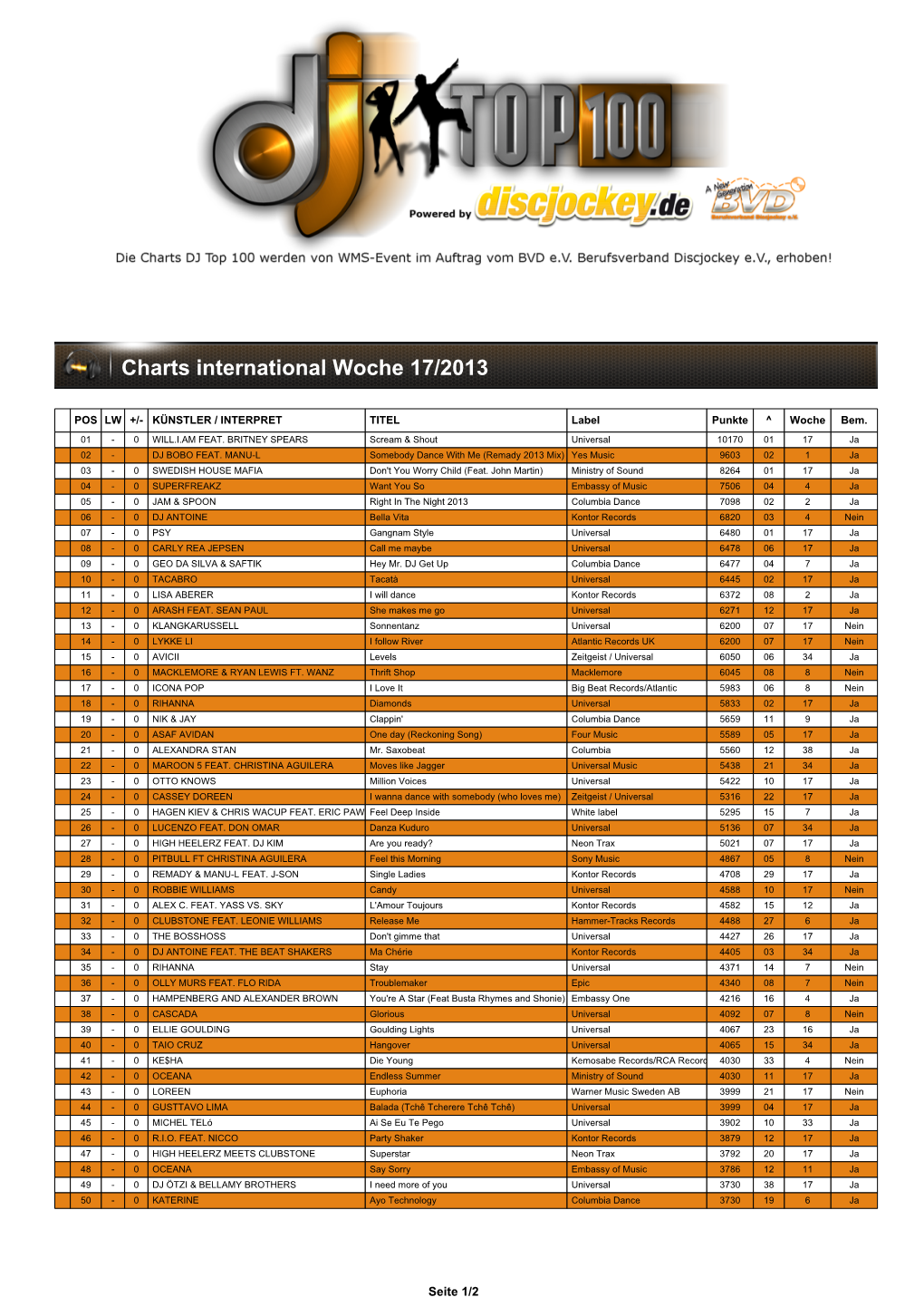 DJ TOP 100 Charts International Woche 17 2013