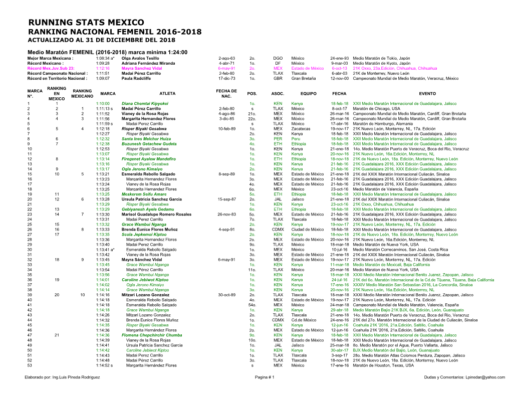 Ranking Femenil Mexicano De Medio Maratón (2016-2018