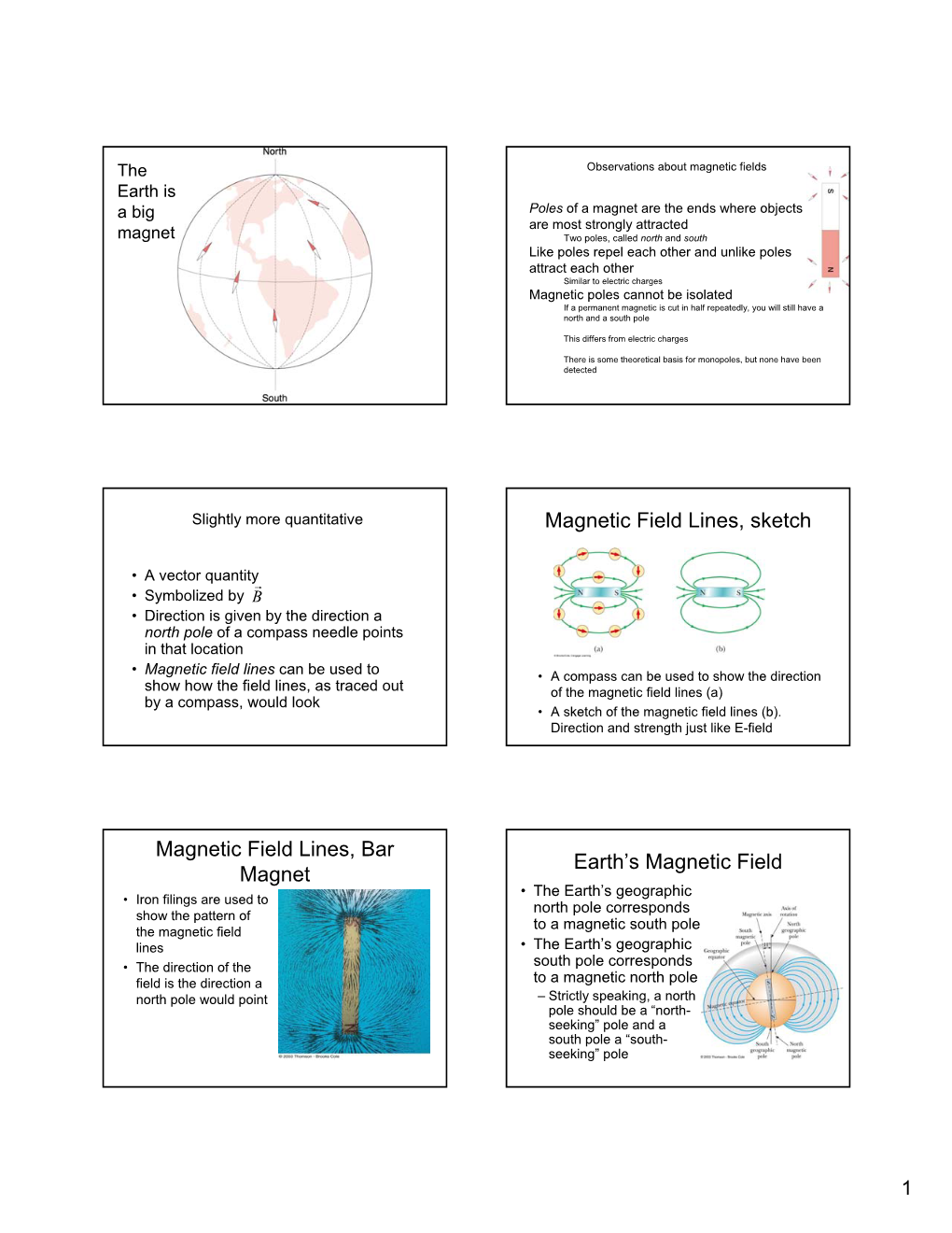 Magnetic Field Lines, Sketch Magnetic Field Lines, Bar Magnet Earth's