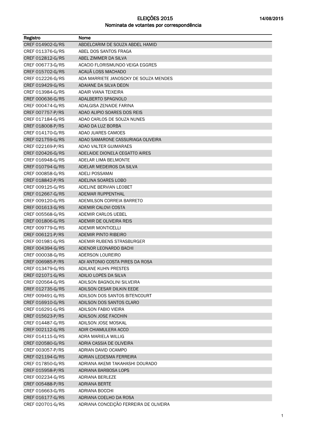 ELEIÇÕES 2015 Nominata De Votantes Por Correspondência