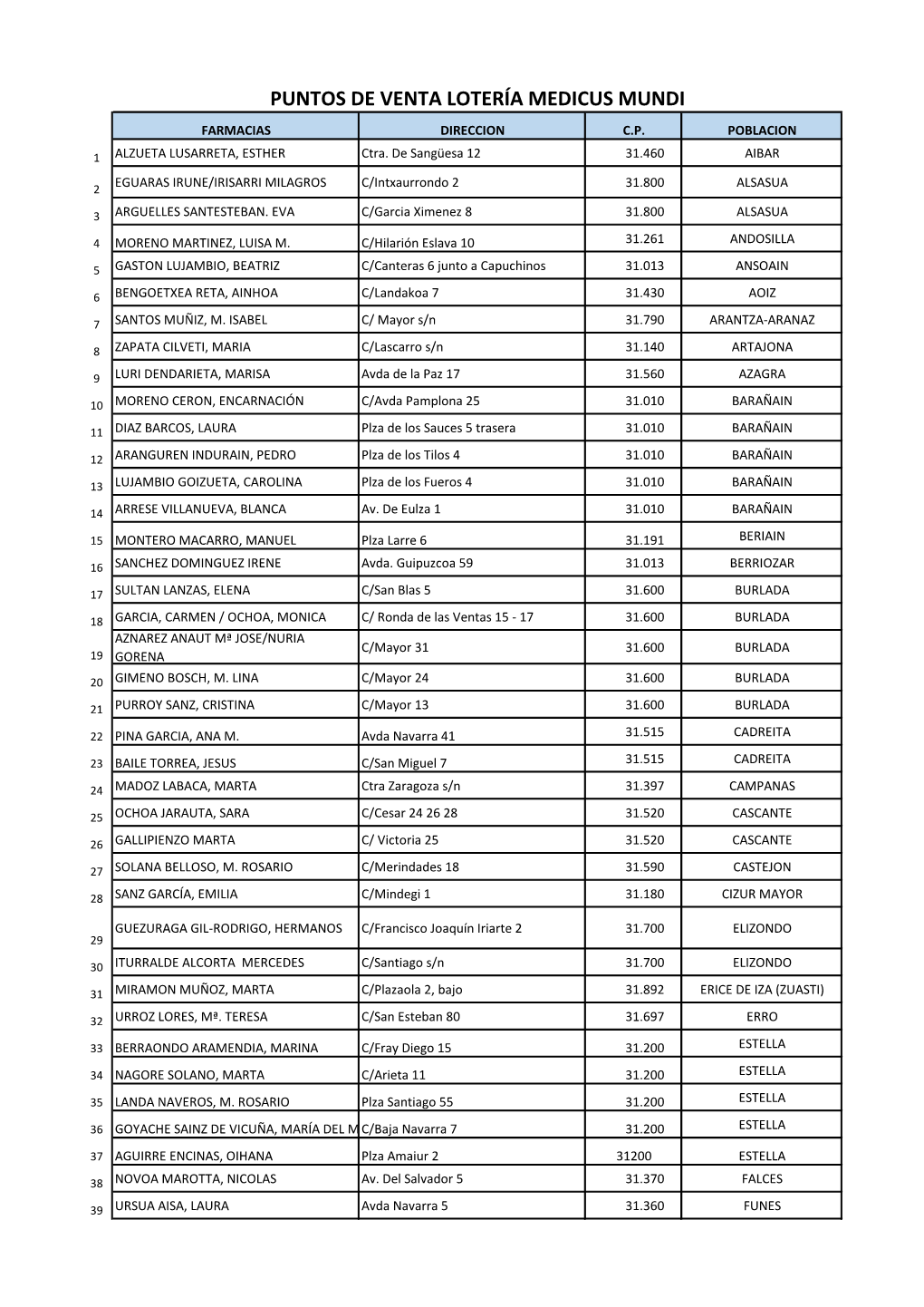 Puntos De Venta Navarra