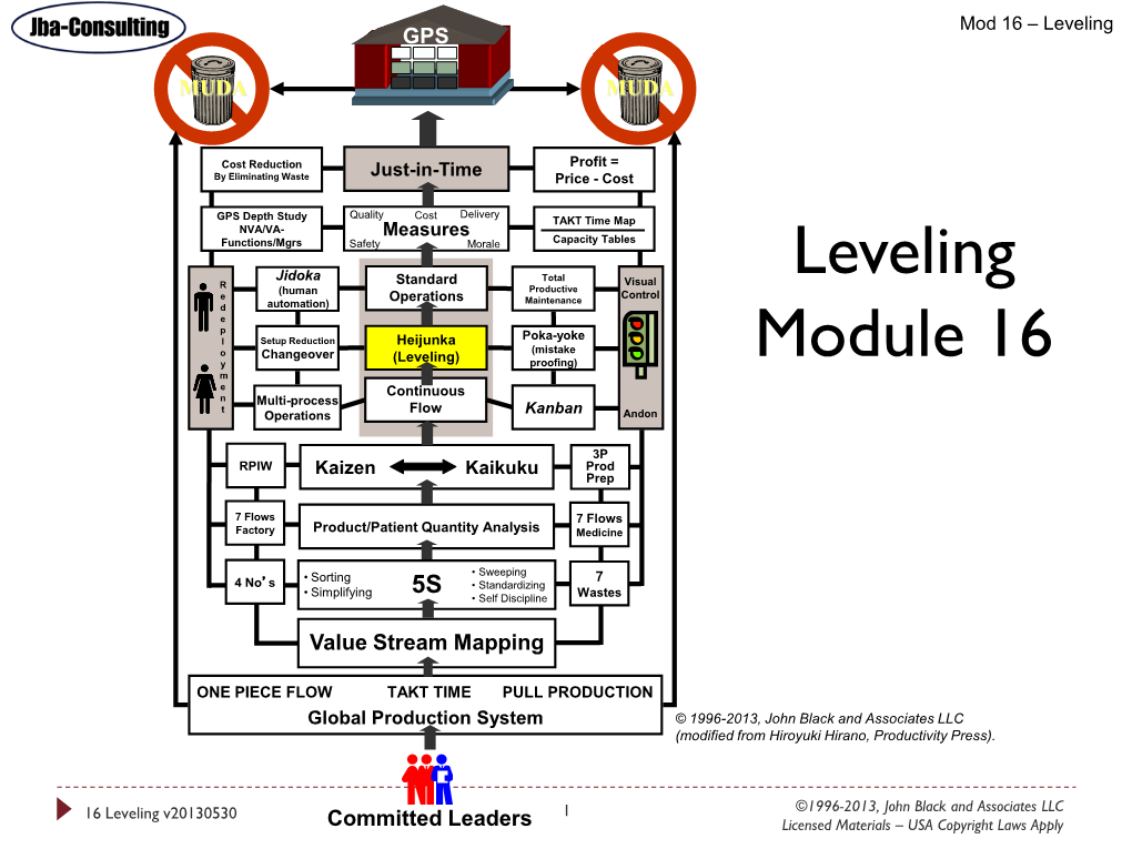 Leveling Module 16