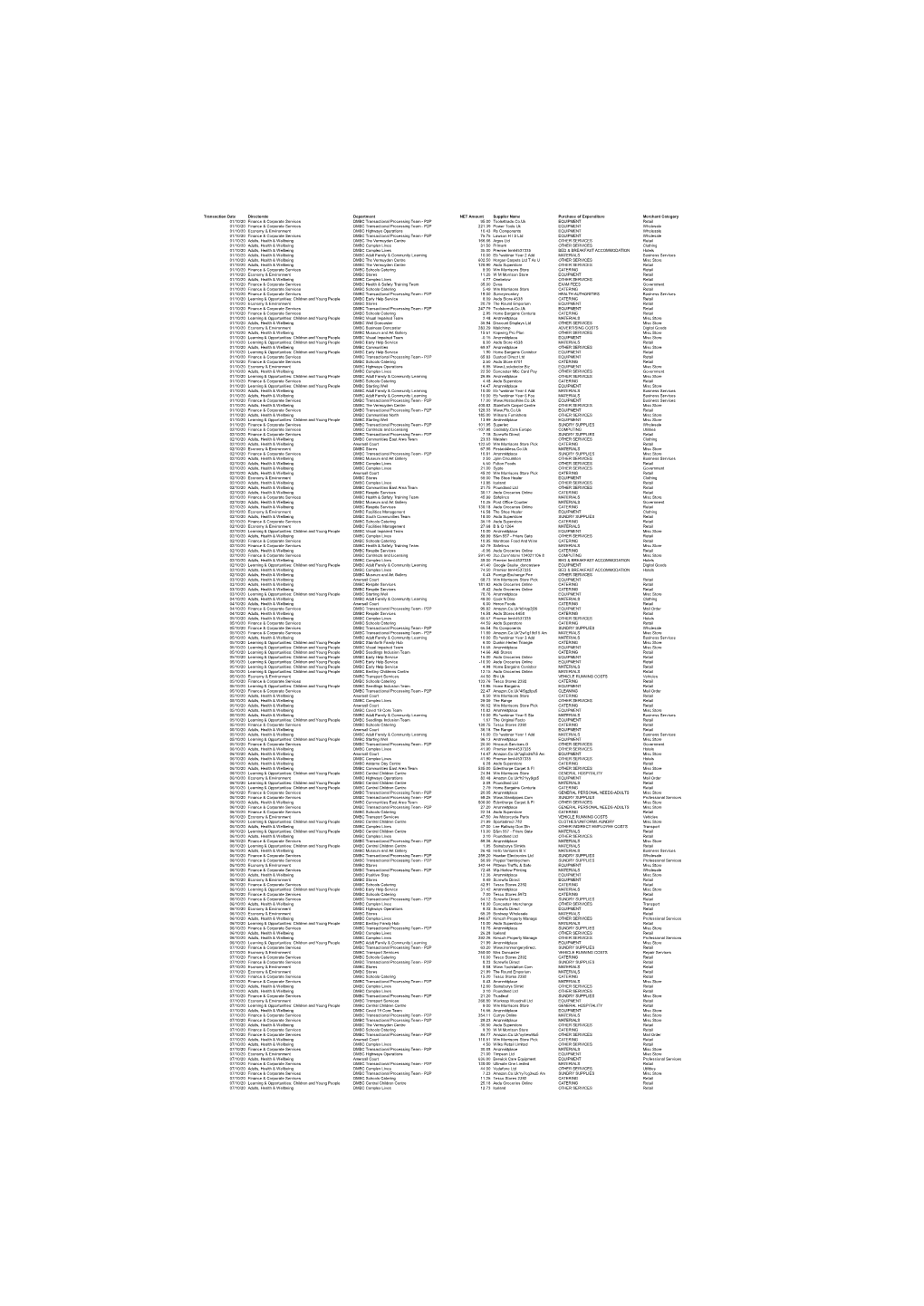 Purchase Card Transactions Qtr3 2020-21