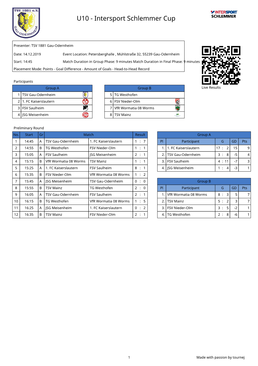 U10 - Intersport Schlemmer Cup