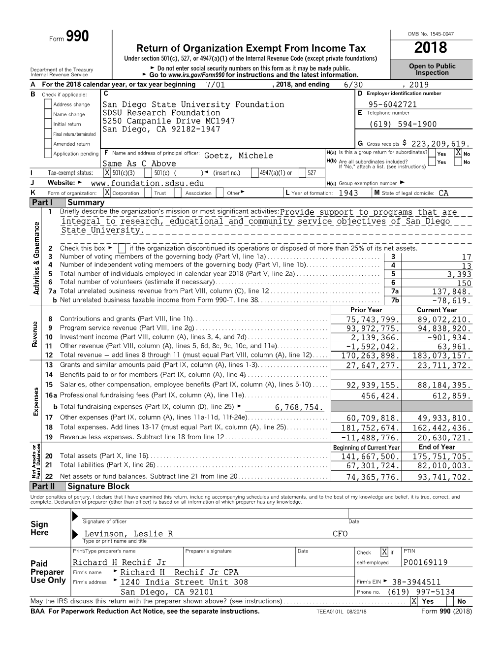 2018 FINAL Public Disclosure Form 990 SDSURF 2020317