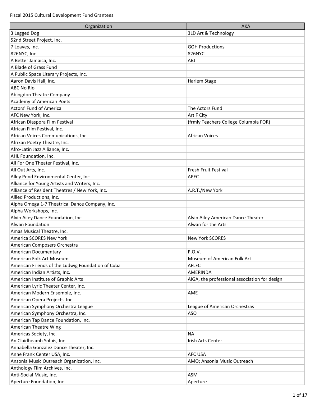 Fiscal 2015 Cultural Development Fund Grantees