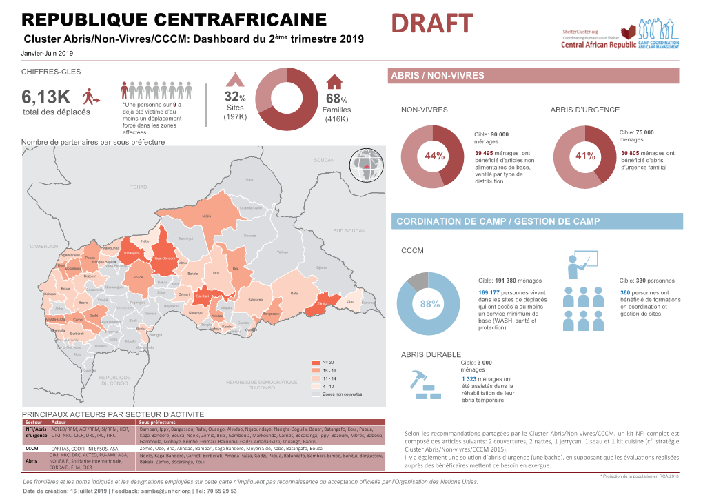 REPUBLIQUE CENTRAFRICAINE Cluster Abris/Non-Vivres/CCCM: Dashboard Du 2Ème Trimestre 2019 DRAFT Janvier-Juin 2019