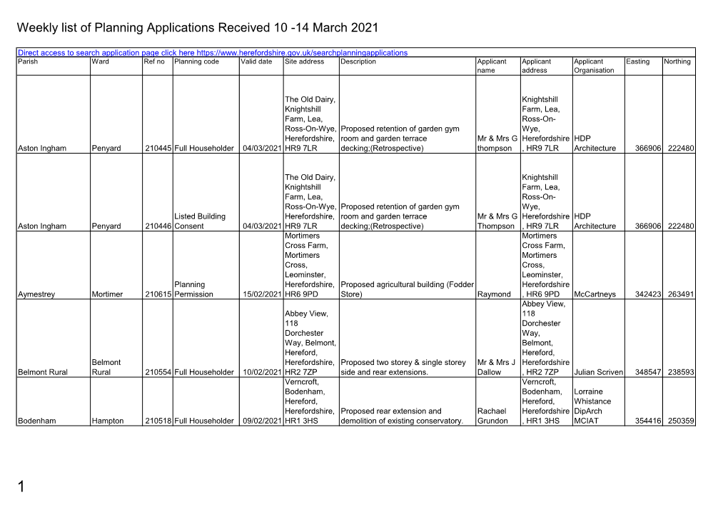 Weekly List of Planning Applications Received 10 to 14 March 2021