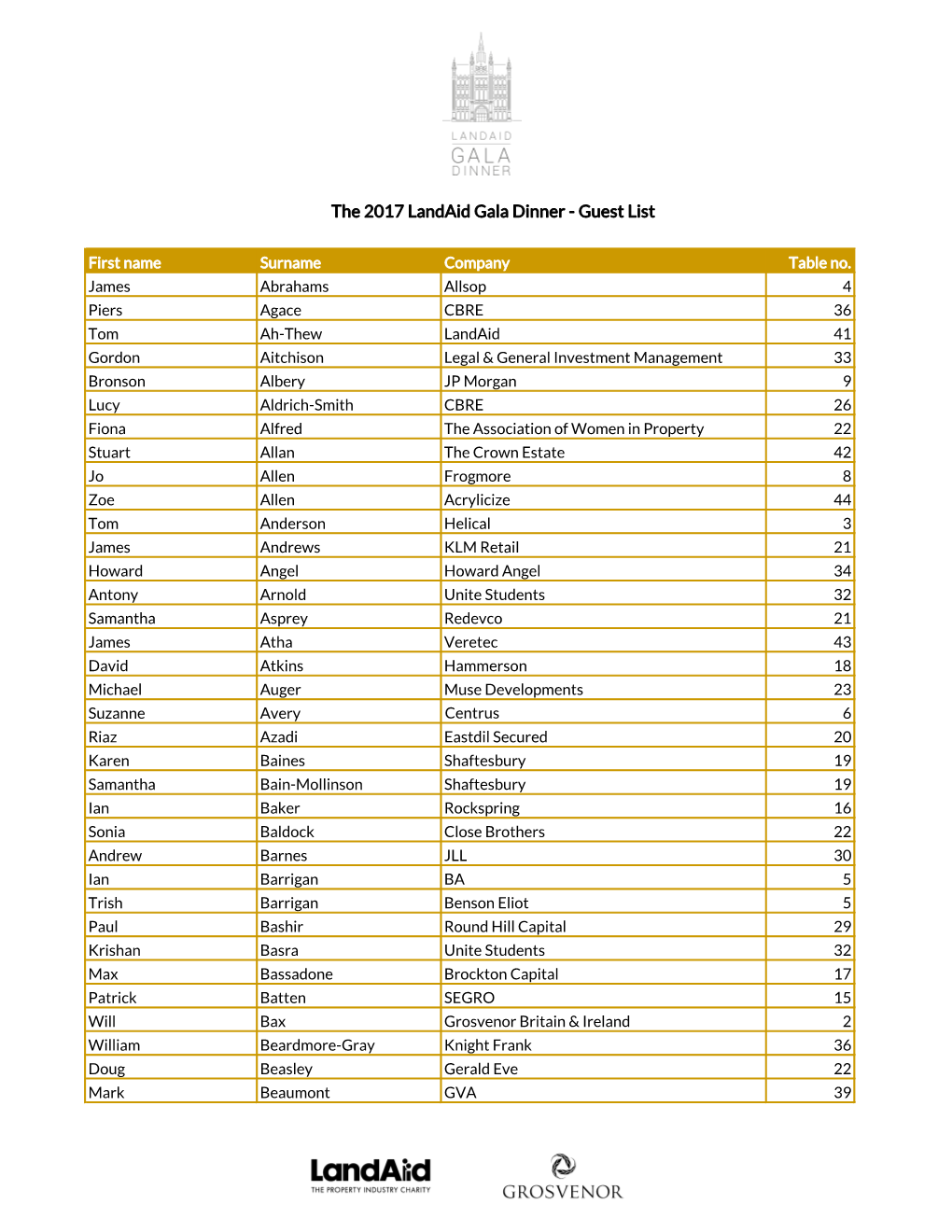 The 2017 Landaid Gala Dinner - Guest List