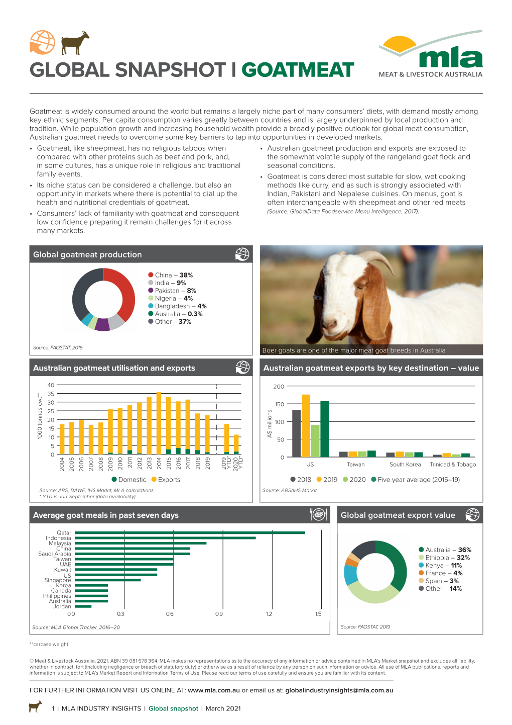 Goat Industry Summary