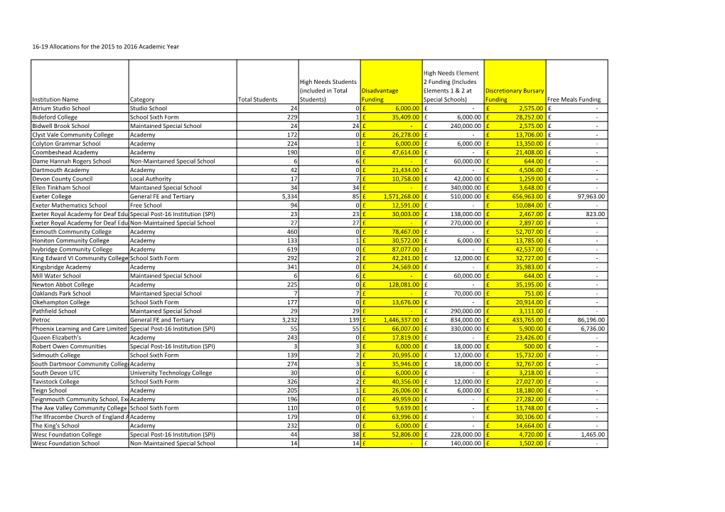 16-19 Allocations for the 2015 to 2016 Academic Year