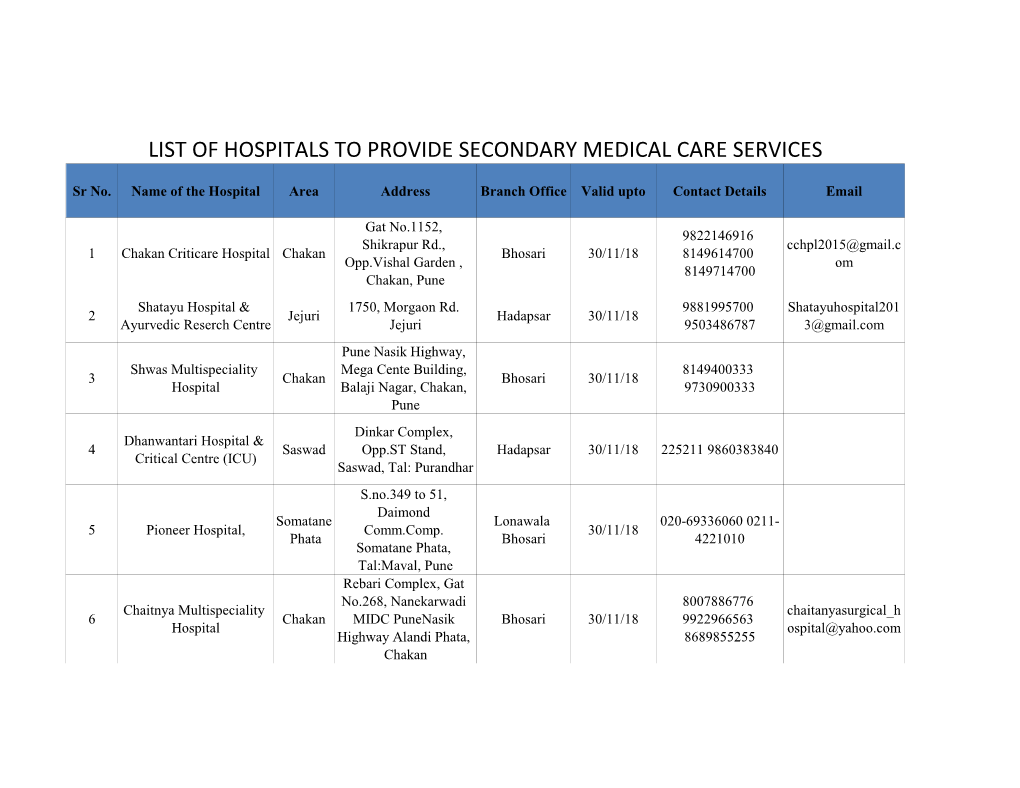 List of Hospitals to Provide Secondary Medical Care Services