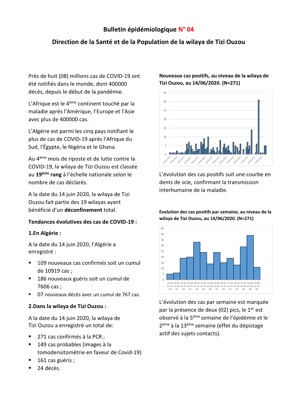 Bulletin Épidémiologique N° 04 Direction De La Santé Et De La Population De La Wilaya De Tizi Ouzou