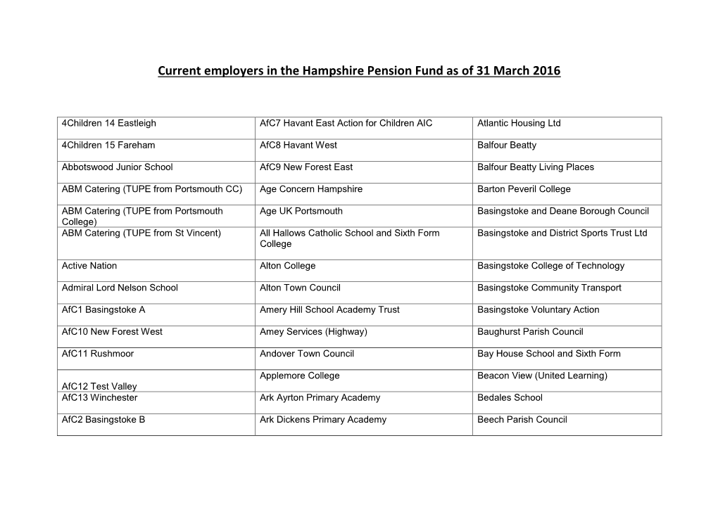 Current Employers in the Hampshire Pension Fund As of 31 March 2016