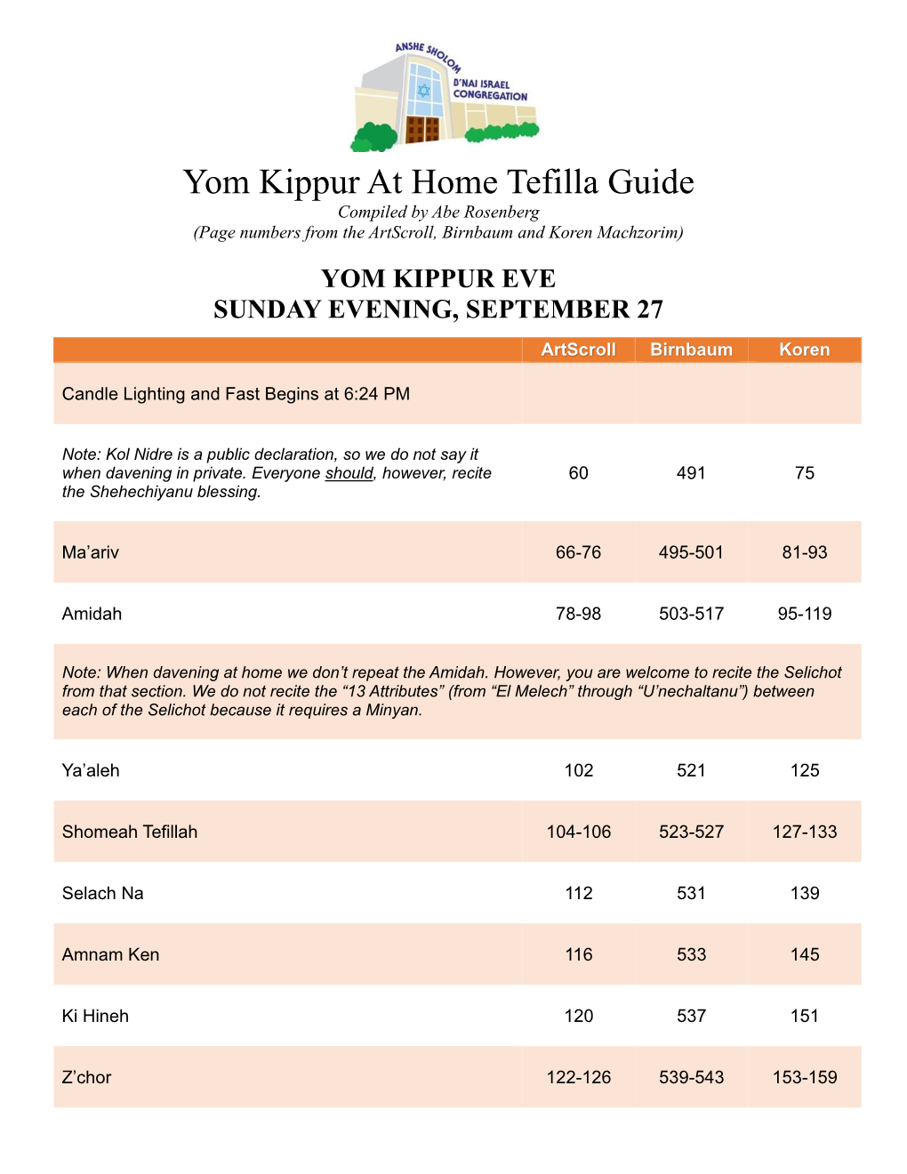 Yom Kippur at Home Tefilla Guide Compiled by Abe Rosenberg (Page Numbers from the Artscroll, Birnbaum and Koren Machzorim)