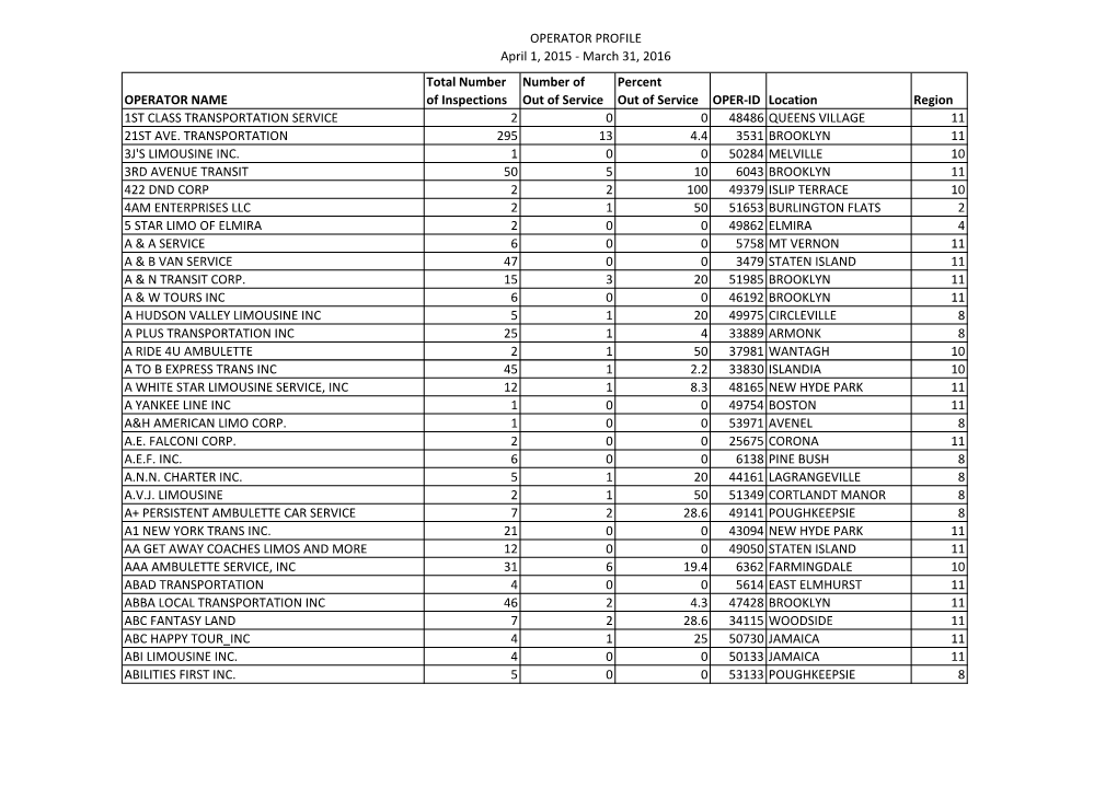 Bus Operator Profiles 2015