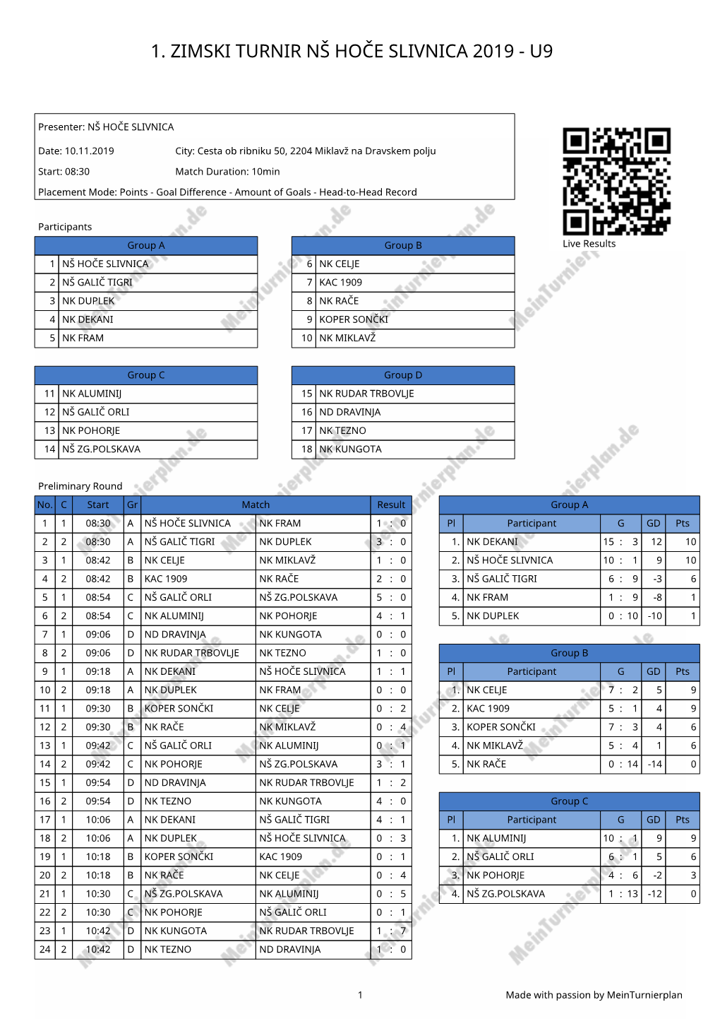 1. Zimski Turnir Nš Hoče Slivnica 2019 - U9