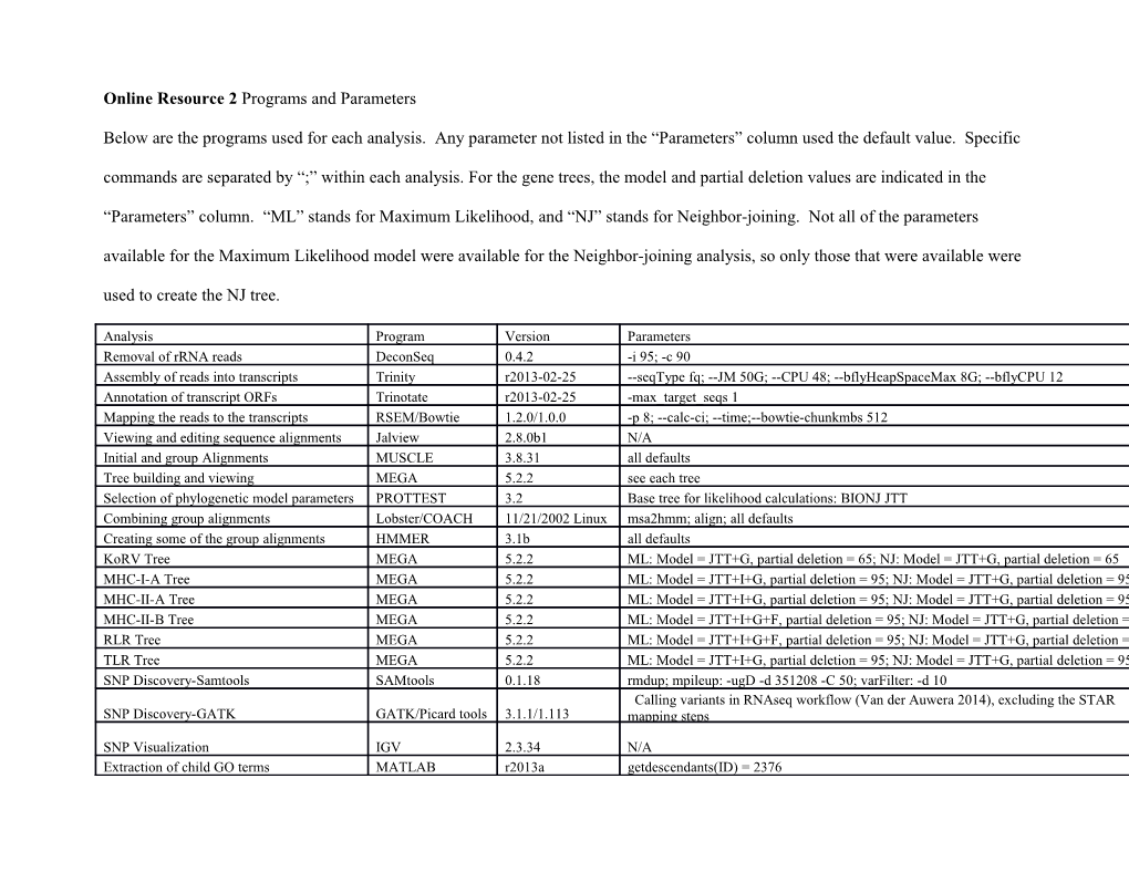 Online Resource 2 Programs and Parameters