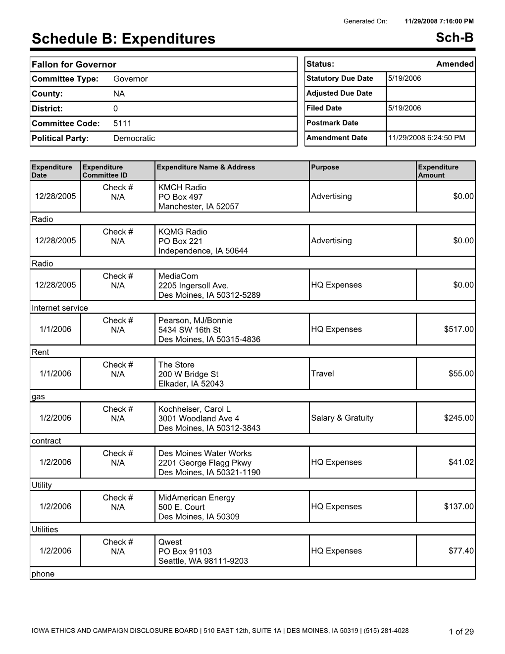 Schedule B: Expenditures Sch-B