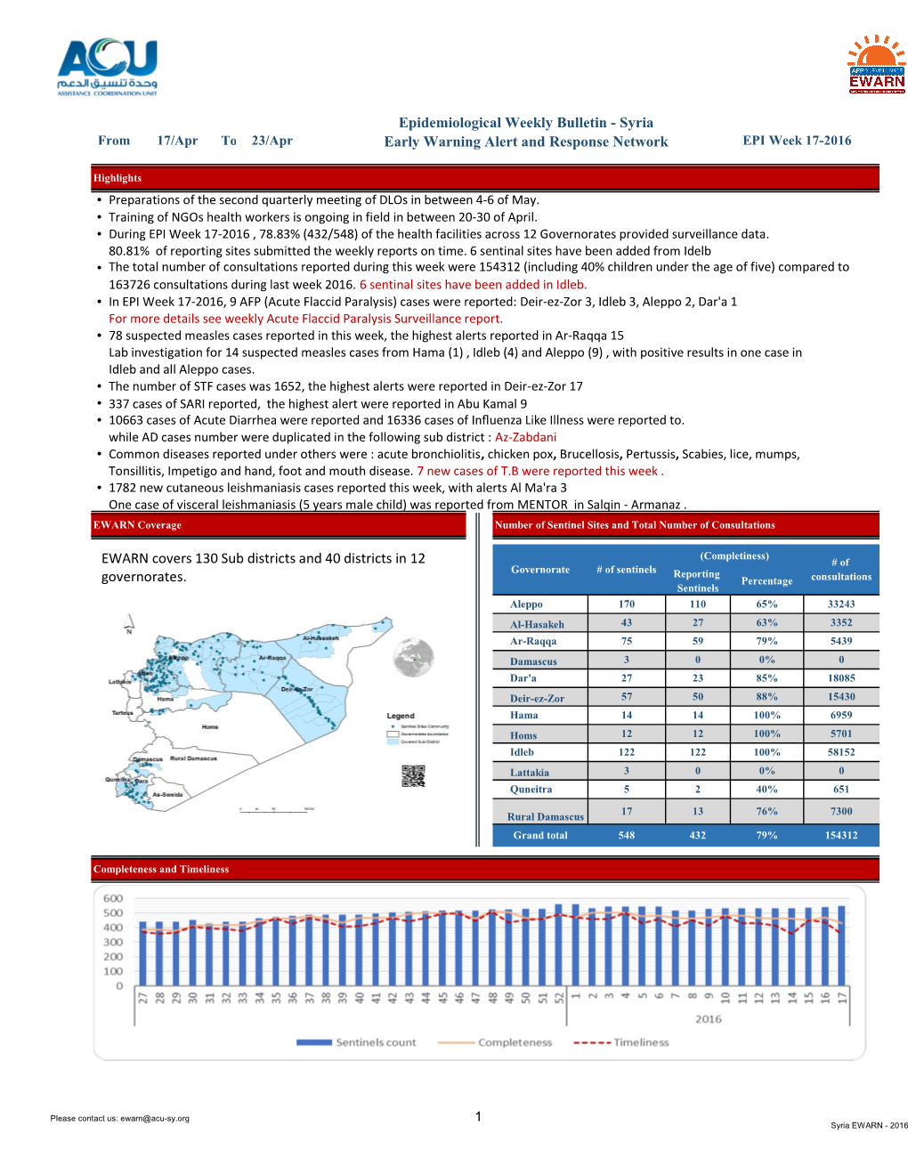 Epidemiological Weekly Bulletin - Syria from 17/Aprto 23/Aprearly Warning Alert and Response Network EPI Week 17-2016