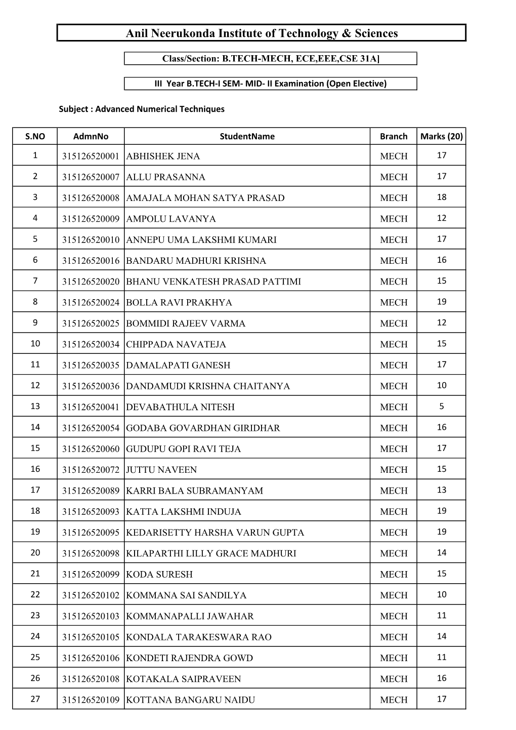 Anil Neerukonda Institute of Technology & Sciences