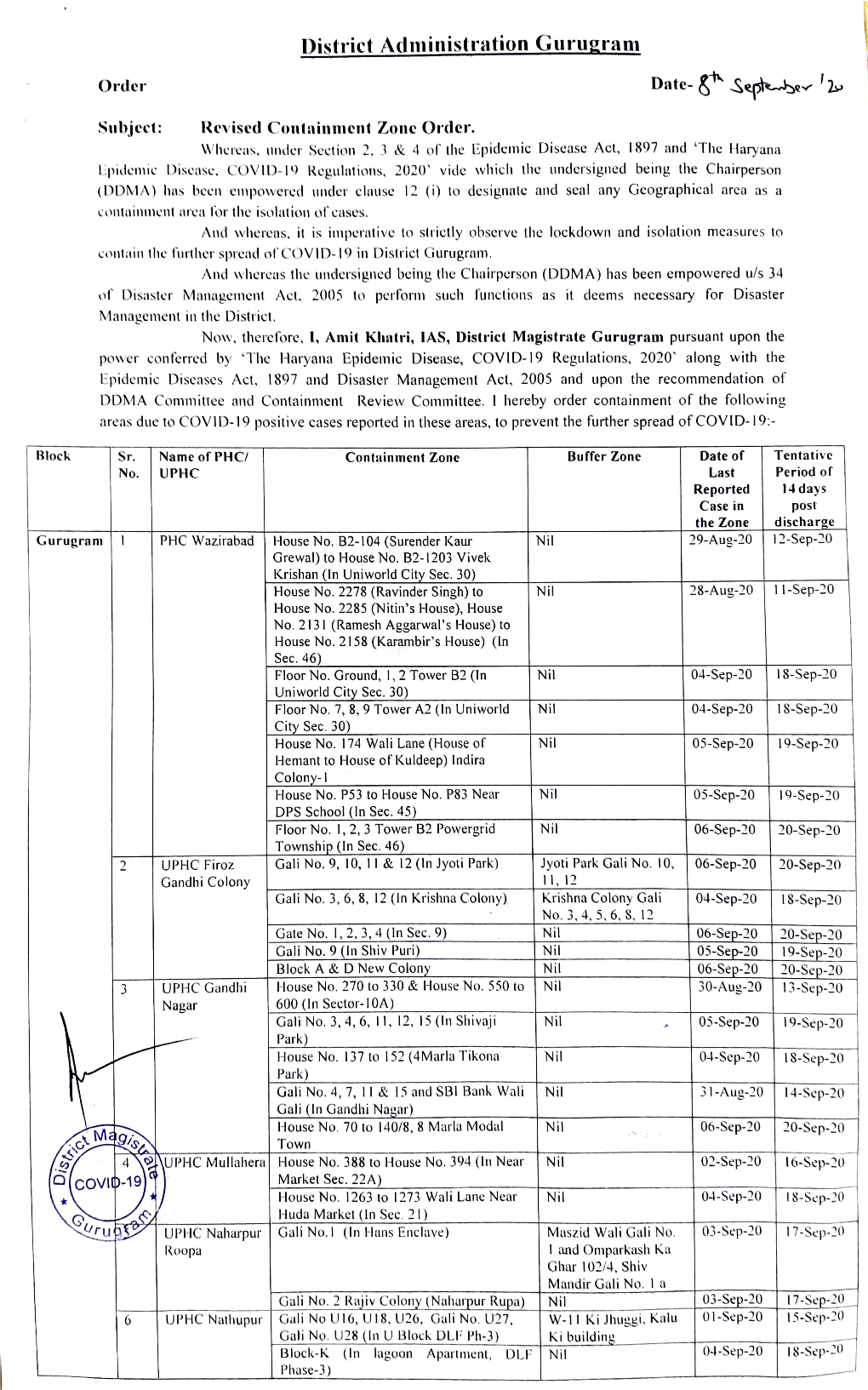 District Administration Gurugram Order Date- 8 Sep »