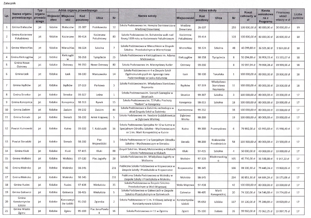 Lista Szkół Objętych Programem Posiłek W Szkole I W Domu