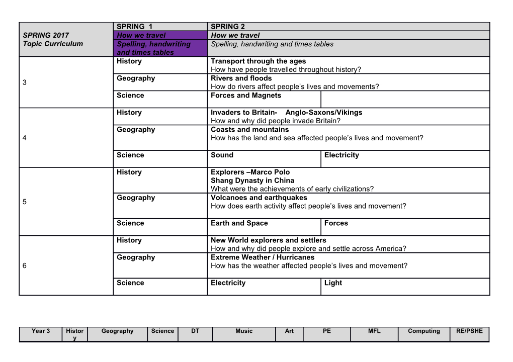 Spelling, Handwriting and Times Tables