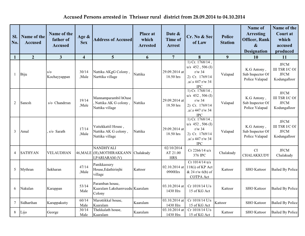 Accused Persons Arrested in Thrissur Rural District from 28.09.2014 to 04.10.2014