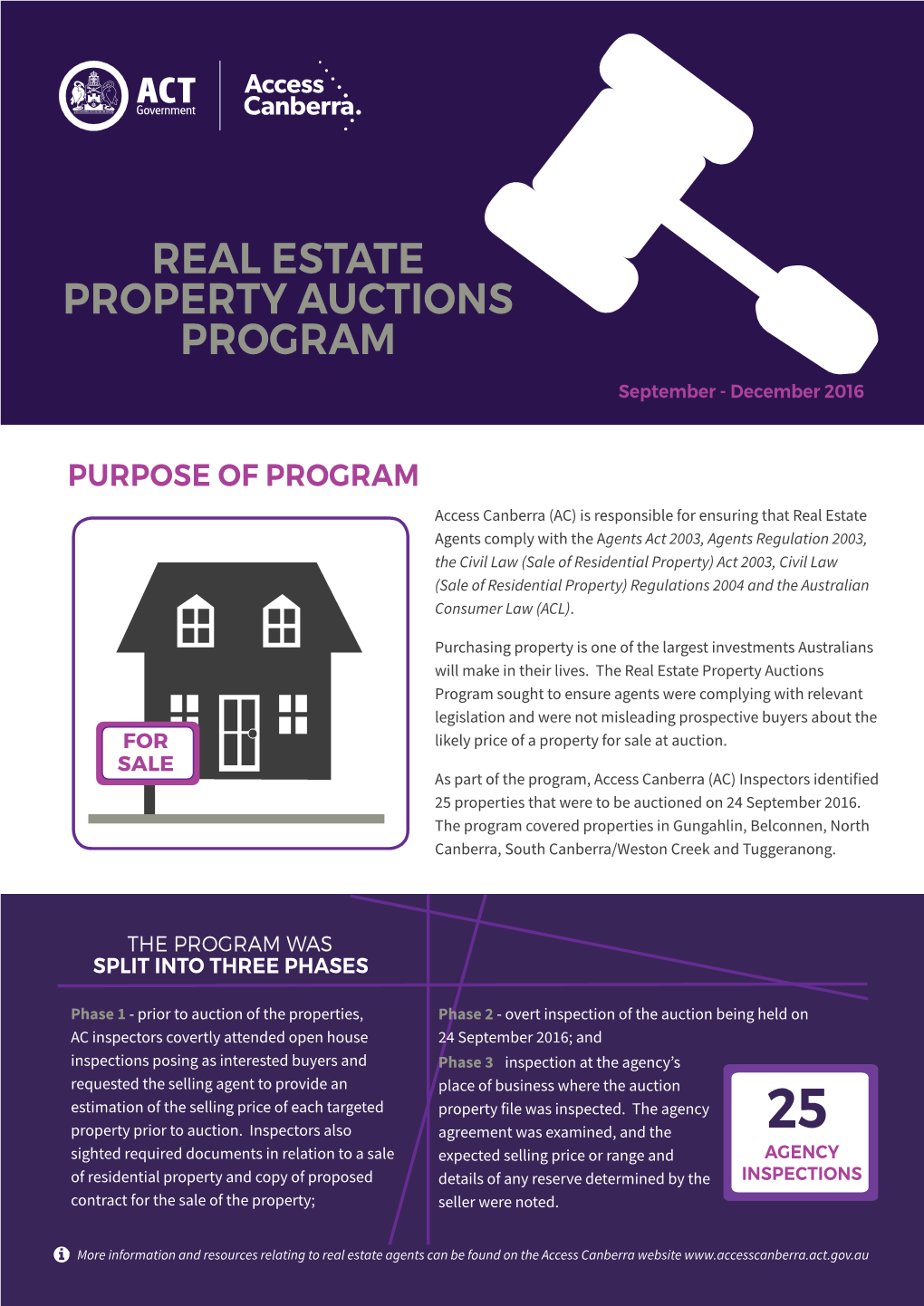 REAL ESTATE PROPERTY AUCTIONS PROGRAM September - December 2016