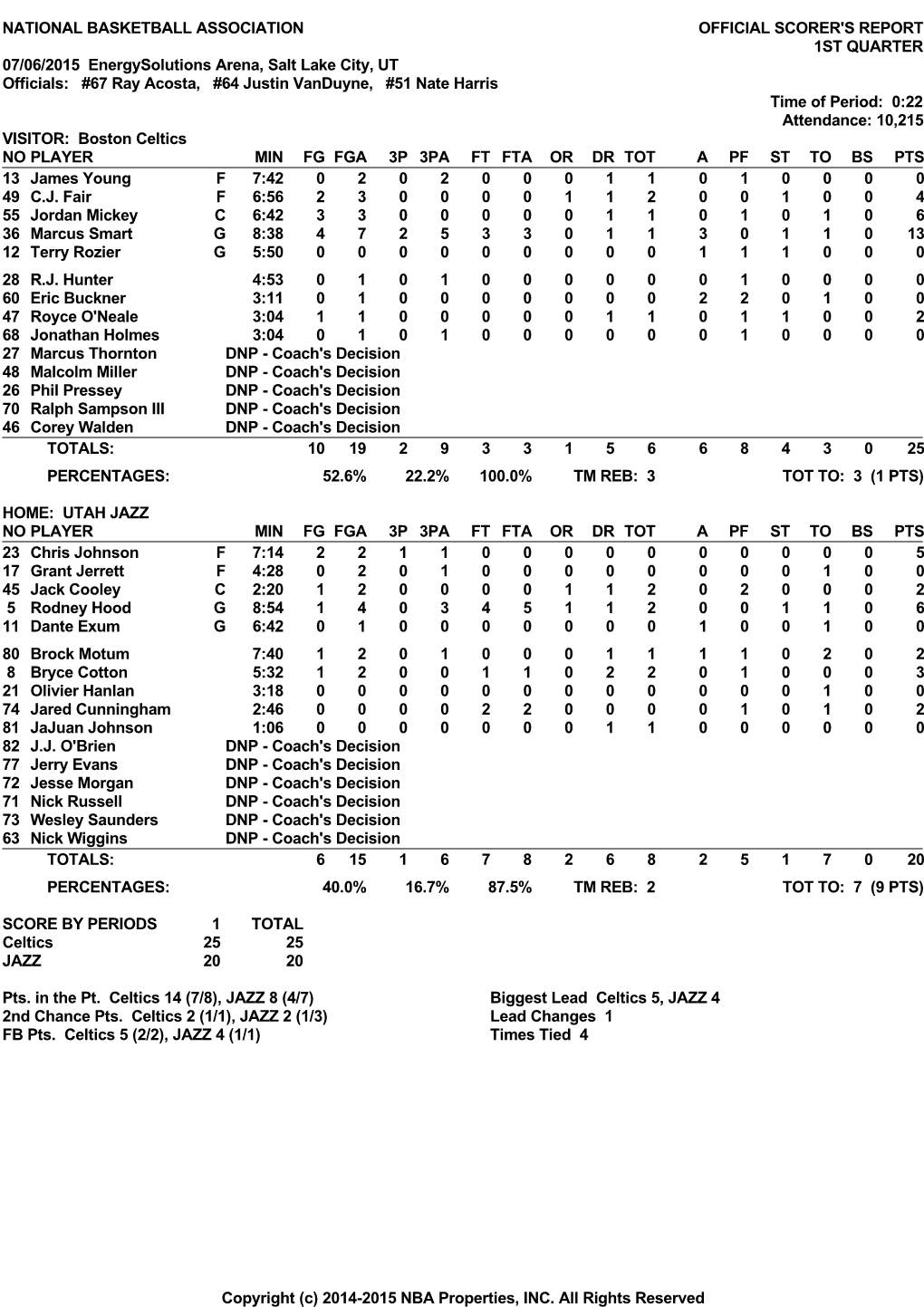 Celtics Vs Jazz