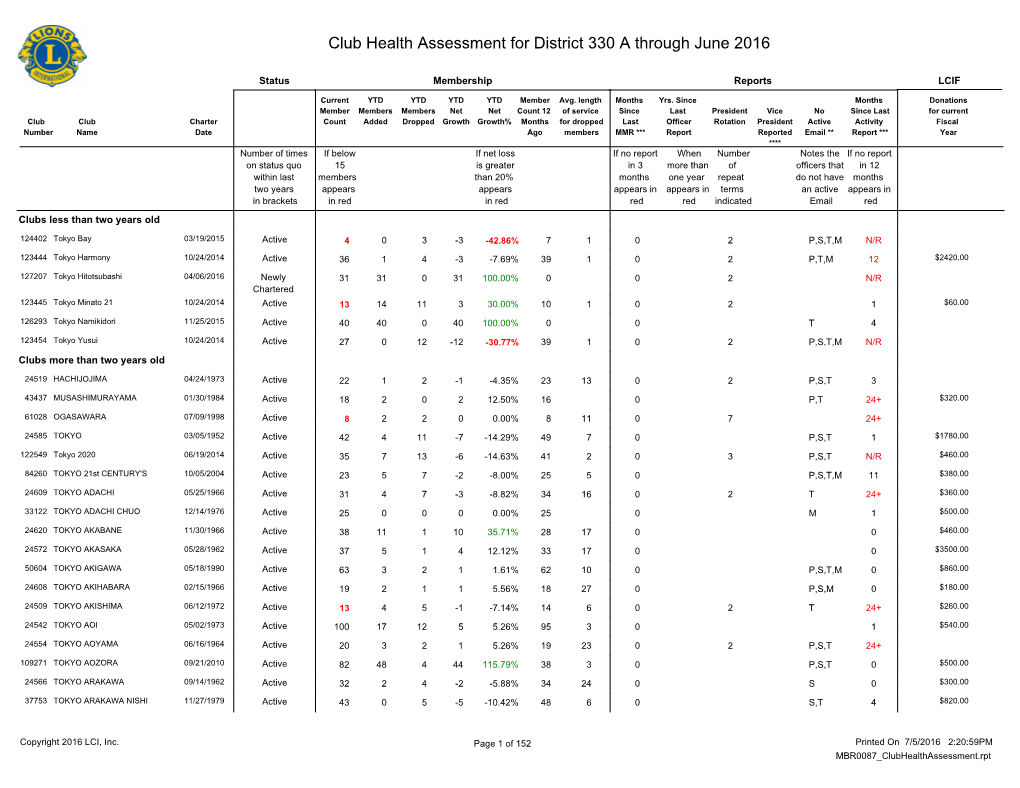 Club Health Assessment MBR0087