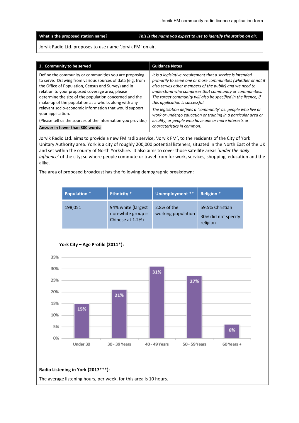 Jorvik FM Community Radio Licence Application Form