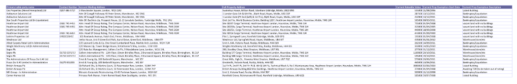 Primary Liable Party Name Contact Number Account Mailing Address