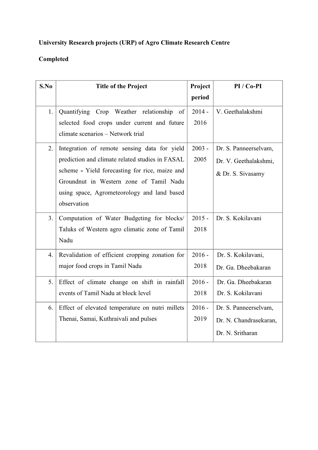 ACRC Research Highlights