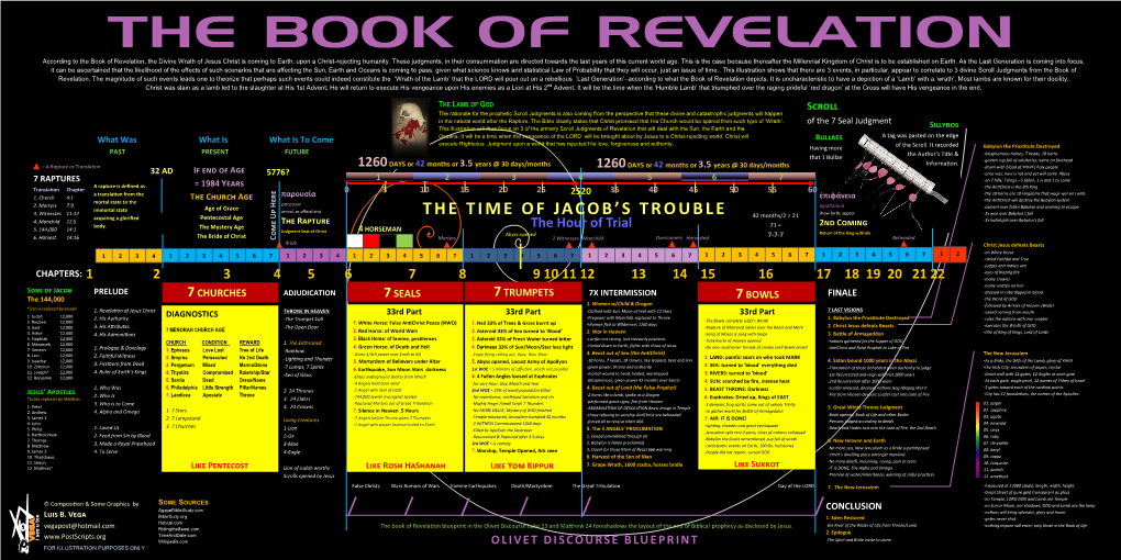 THE BOOK of REVELATION According to the Book of Revelation, the Divine Wrath of Jesus Christ Is Coming to Earth; Upon a Christ-Rejecting Humanity